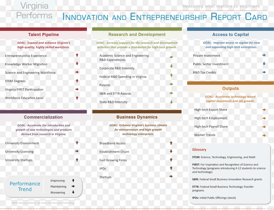 Innovation And Entrepreneurship Report Card Entrepreneurship, Page, Text Free Png