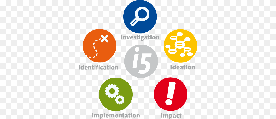 Innovation In A Box, Number, Symbol, Text, Disk Free Png