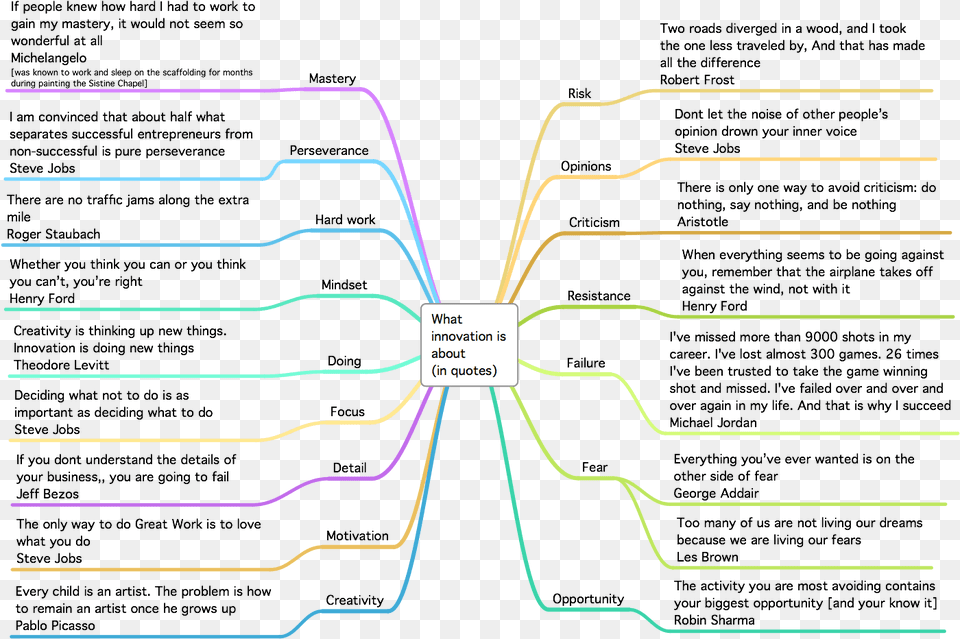 Innovation Quotes Best Mindmap Child Grows Up With Criticism, Light Free Png Download