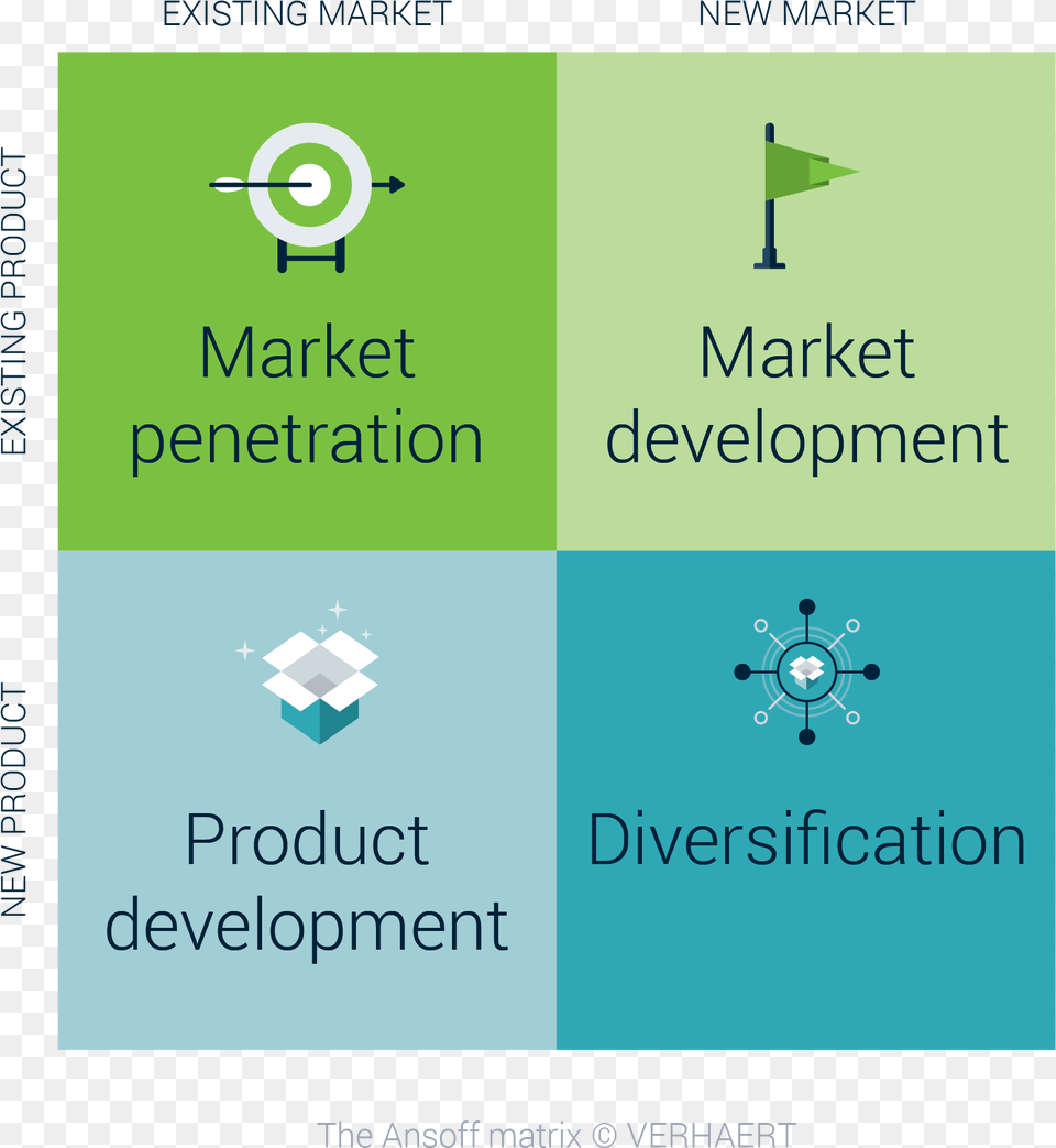 Innovative Organization Ansoff Matrix Verhaert Ansoff Matrix, Nature, Outdoors, Advertisement, Poster Free Transparent Png