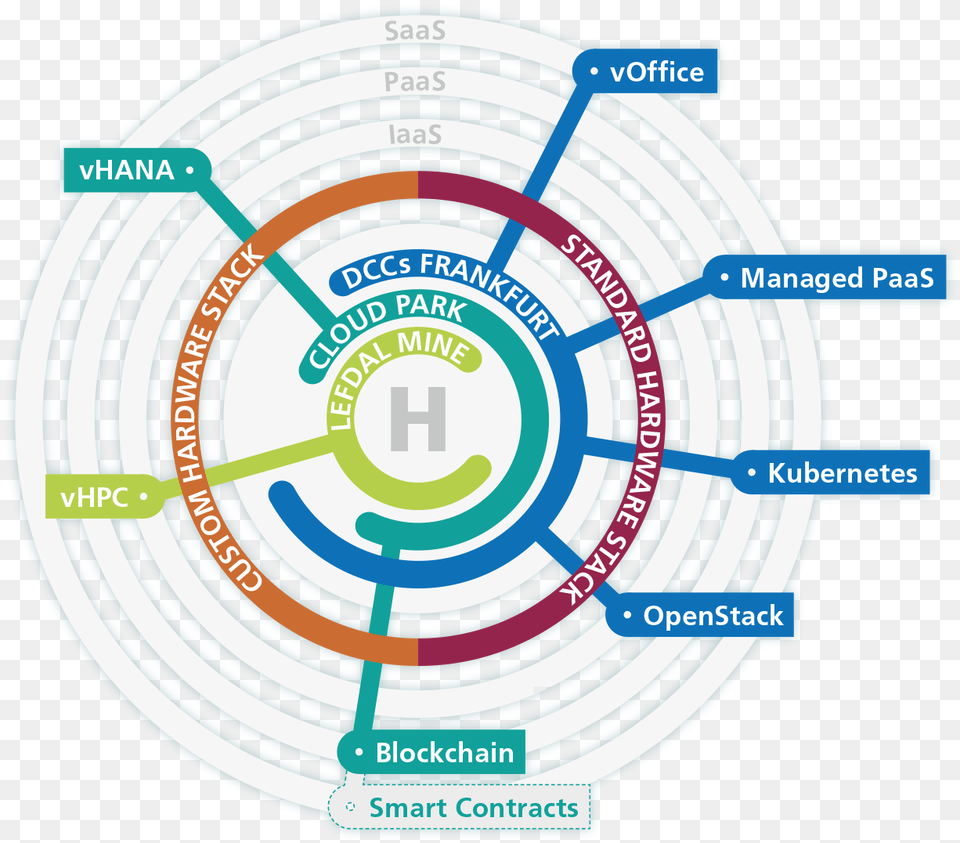 Innovo Services Circle, Disk Png Image