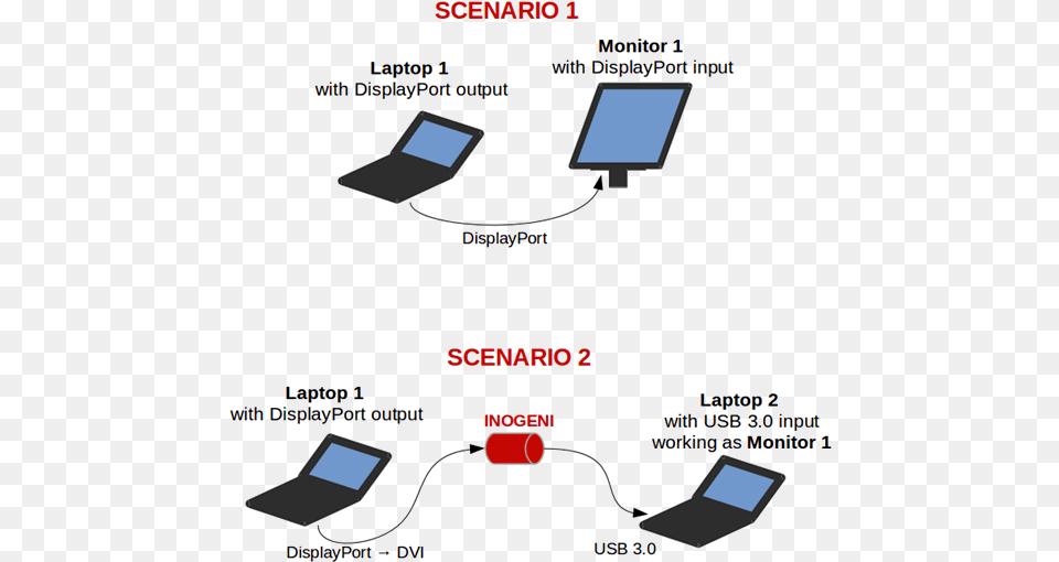 Inogeni, Computer, Computer Hardware, Electronics, Hardware Free Png Download