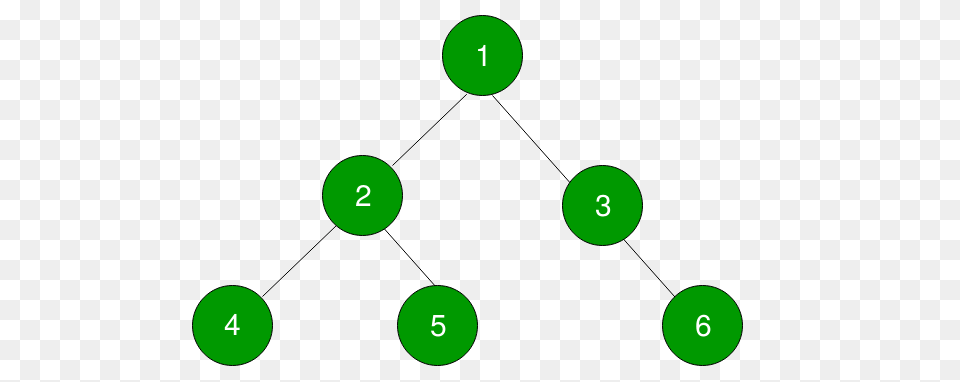 Inorder Successor Of A Node In Binary Tree, Green, Number, Symbol, Text Png Image