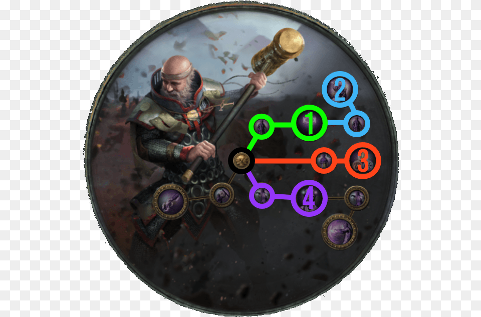 Inquisitor Skill Tree Poe Path Of Exile Templar Inquisitor Build, Adult, Male, Man, Person Png