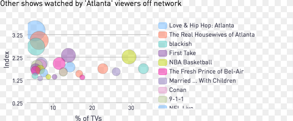 Inscape Atlanta Other Shows Television Show, Nature, Night, Outdoors, Chart Free Transparent Png