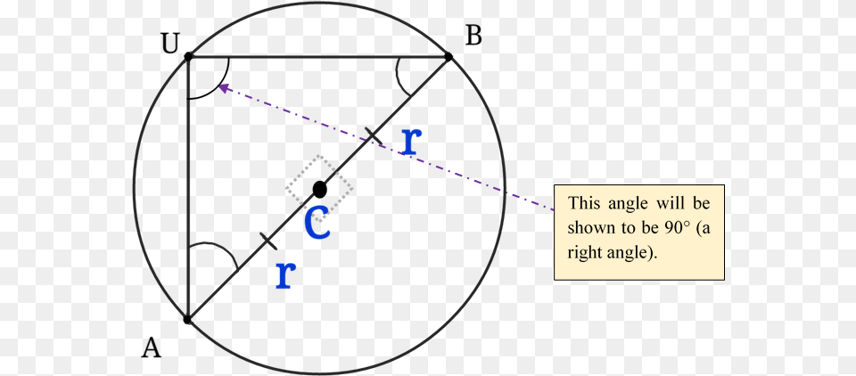 Inscribed Angle To Diameter Pt1 Diagram, Sphere, Nature, Night, Outdoors Free Png Download