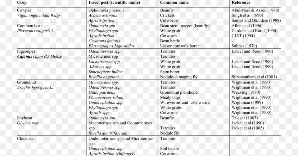 Insect Pest Of Leguminous Plants That Have Atleast Legume, Gray Free Png