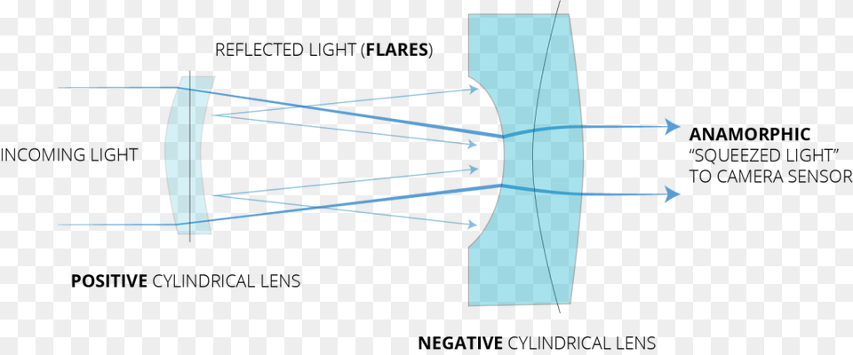 Inside A Anamorphic Lens, Machine, Spoke Free Png