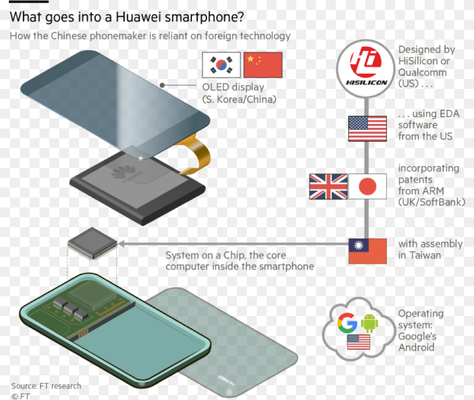 Inside A Huawei Phone Huawei Mobile Phone Supplier List, Electronics, Mobile Phone Free Png Download