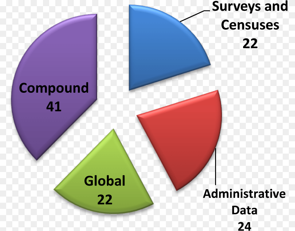 Insight Global, Chart Png