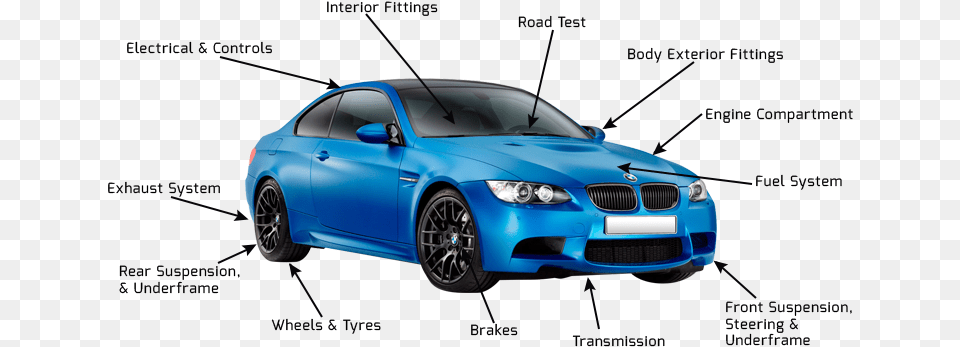 Inspection Check Car Inspection, Vehicle, Transportation, Sports Car, Sedan Free Transparent Png