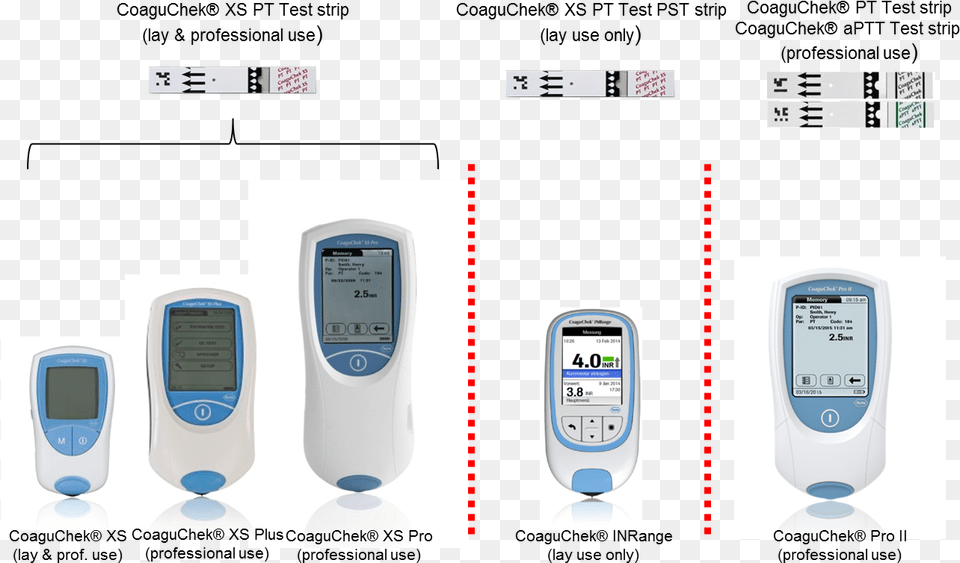 Inssight Roche Feature Phone, Computer Hardware, Electronics, Hardware, Screen Free Transparent Png