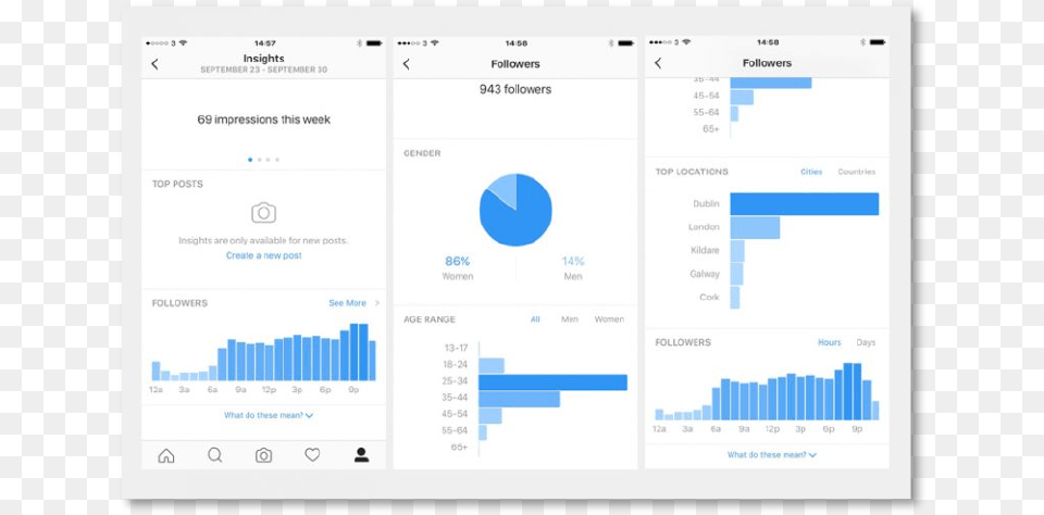 Instagram Analytics, Chart Free Png Download