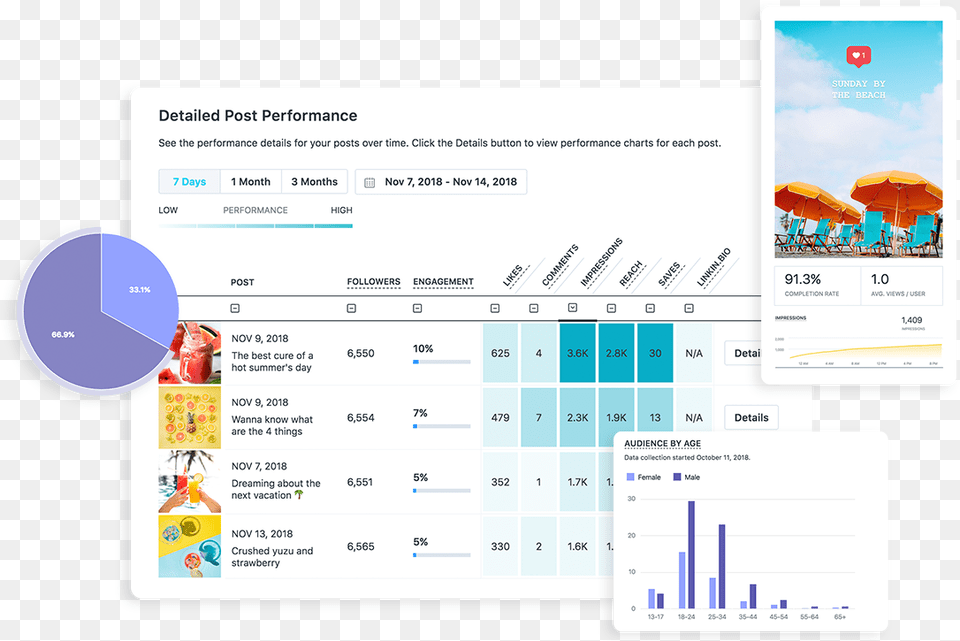 Instagram Analytics Grow Track And Improve With Later Later Instagram, Page, Text Free Png Download