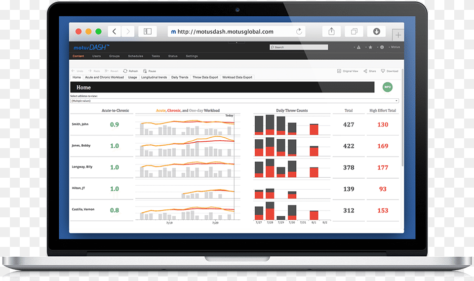 Instagram Dashboards, Computer, Electronics, Computer Hardware, Hardware Free Png