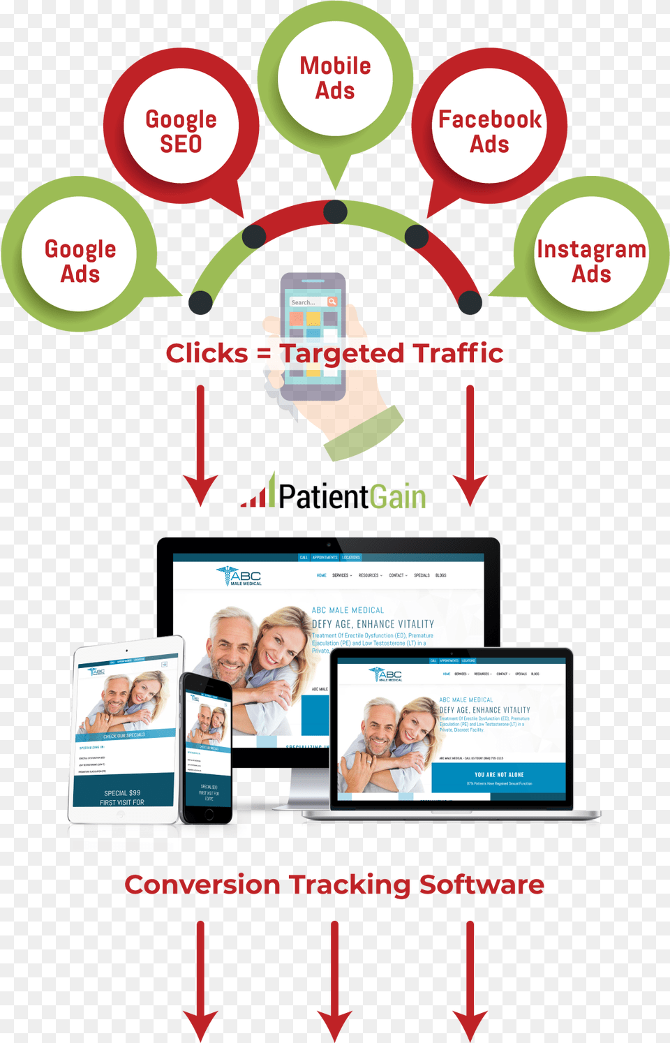 Instagram Marketing For Doctors Healthcare Marketing Support, Advertisement, Poster, Adult, Person Free Transparent Png