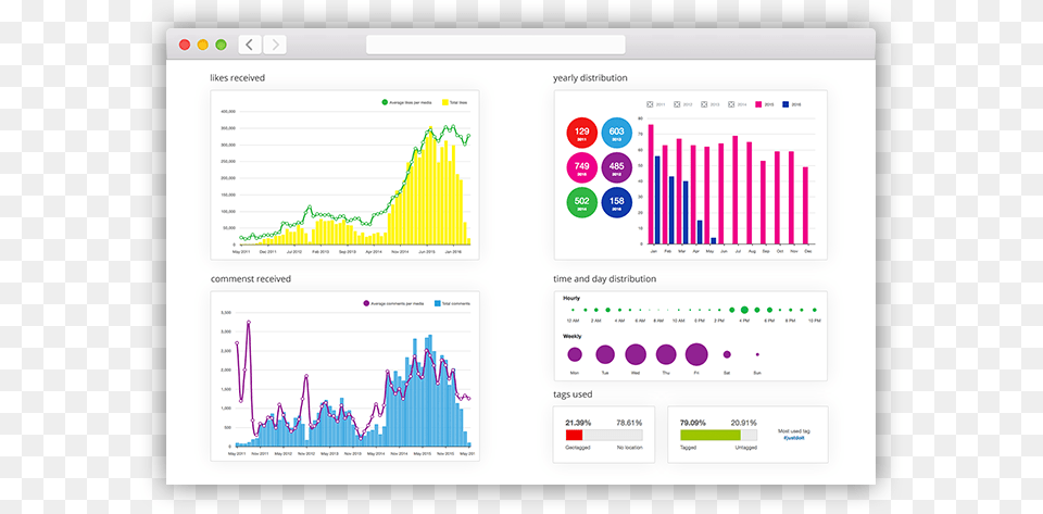 Instagram Promotion App Instagram Insights En, Page, Text, Chart, Plot Png Image