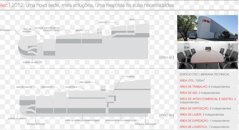 Instalaes Diagram, Car, Transportation, Vehicle, File Png Image