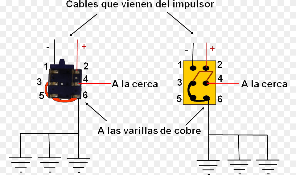 Instalar Una Cuchilla Doble Paso Free Transparent Png