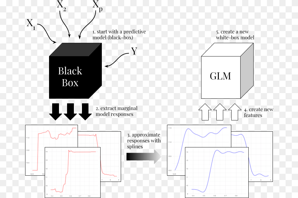 Installation From Cran Diagram, Chart, Plot Free Png