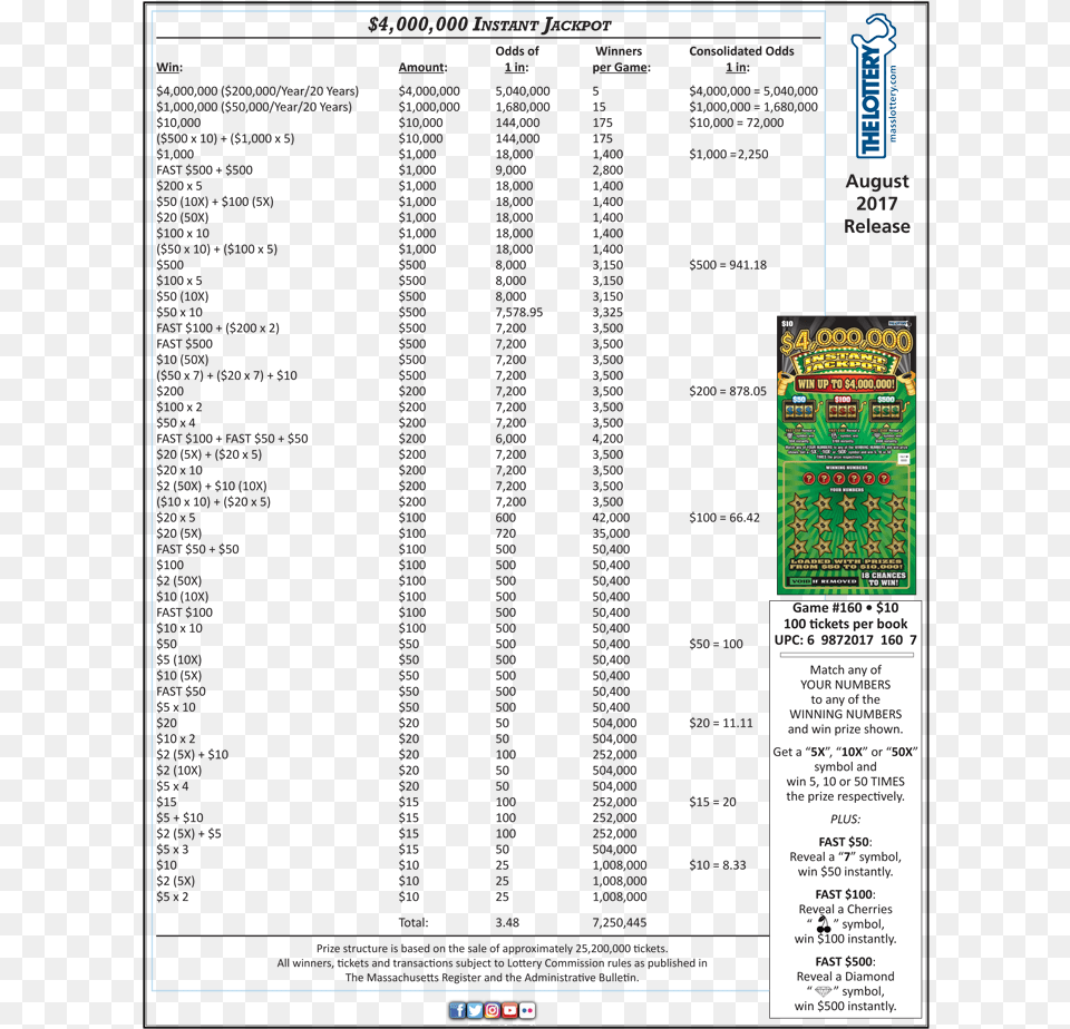 Instant Jackpot Instant Jackpot Ticket Mass Lottery, Electronics, Hardware, Computer Hardware Png
