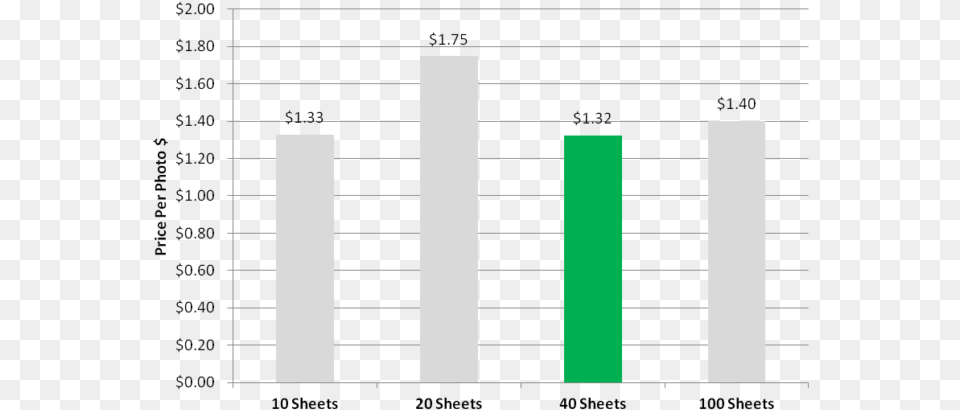 Instax Square Film Bulk Fujifilm Instax Mini Film, Bar Chart, Chart, Blackboard Free Png Download