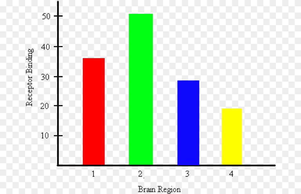 Instructional Graphs, Light Png Image