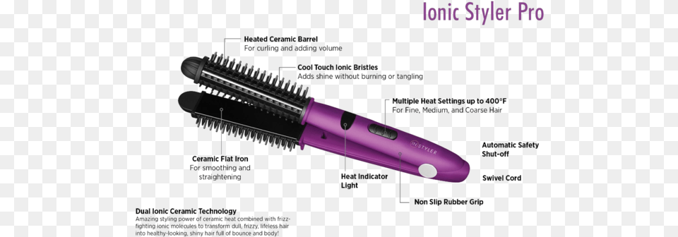 Instyler Ionic Styler Pro Ceramic Flat Iron Instyler Ionic Styler Pro, Brush, Device, Tool, Blade Free Png Download