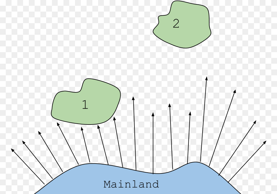 Insular Biogeography Island Biogeography Free Transparent Png