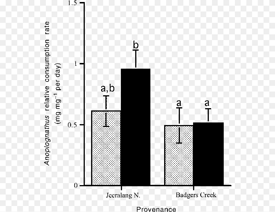 Insulin, Gray Free Transparent Png