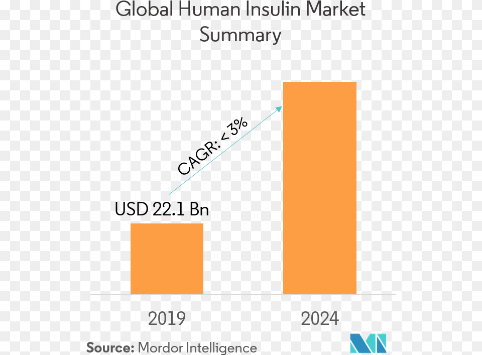 Insulin Delivery Devices Vietnam Retail Market 2018, Nature, Night, Outdoors Png
