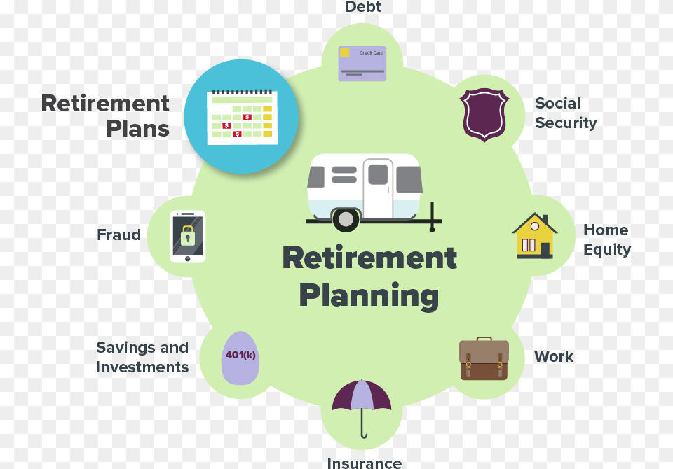 Insurance And Retirement Planning, Transportation, Van, Vehicle Free Transparent Png