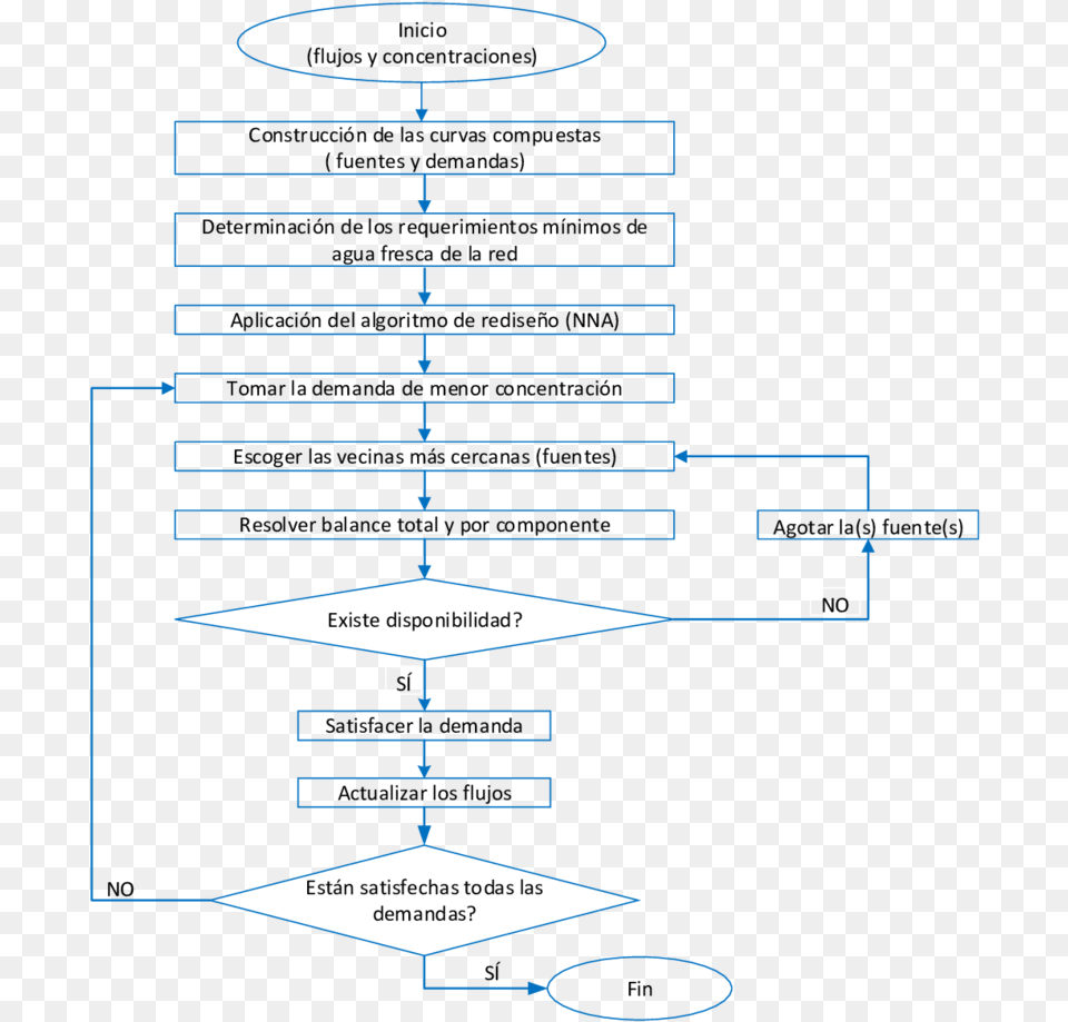 Integracion De Las Fuentes De Agua, Chart, Flow Chart Free Png Download