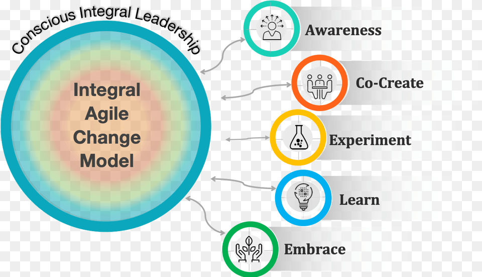 Integral Agile Transformation Framework, Nature, Outdoors, Sky, Chart Png Image