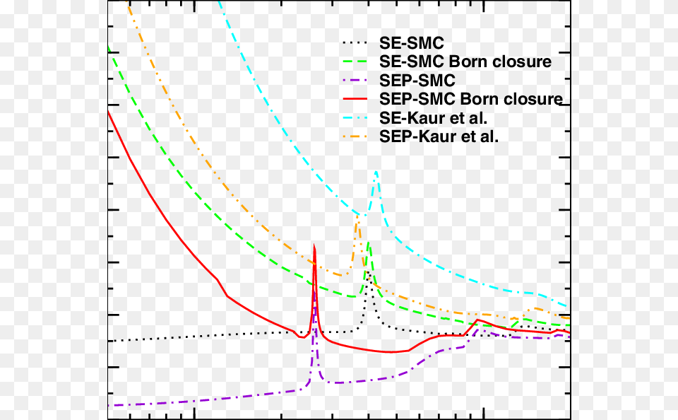 Integral Elastic Cross Section In The Se Se With Plot, Nature, Night, Outdoors, City Png