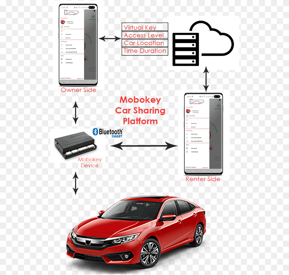 Integrate Mobokey Car Sharing In App 2018 Honda Civic Ex Red, Transportation, Vehicle, Sedan, Car Wheel Png Image
