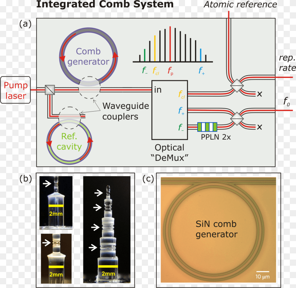 Integrated Comb System Automoblox, Chart, Plot Free Png