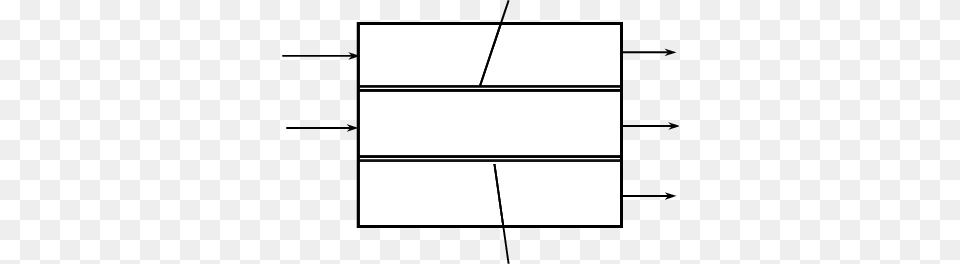 Integrated Membrane Reactor Separator Download Scientific Diagram, Chart, Plot Free Png