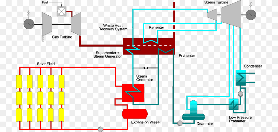 Integrated Solar Combined Cycle System, Cad Diagram, Diagram, Gas Pump, Machine Png