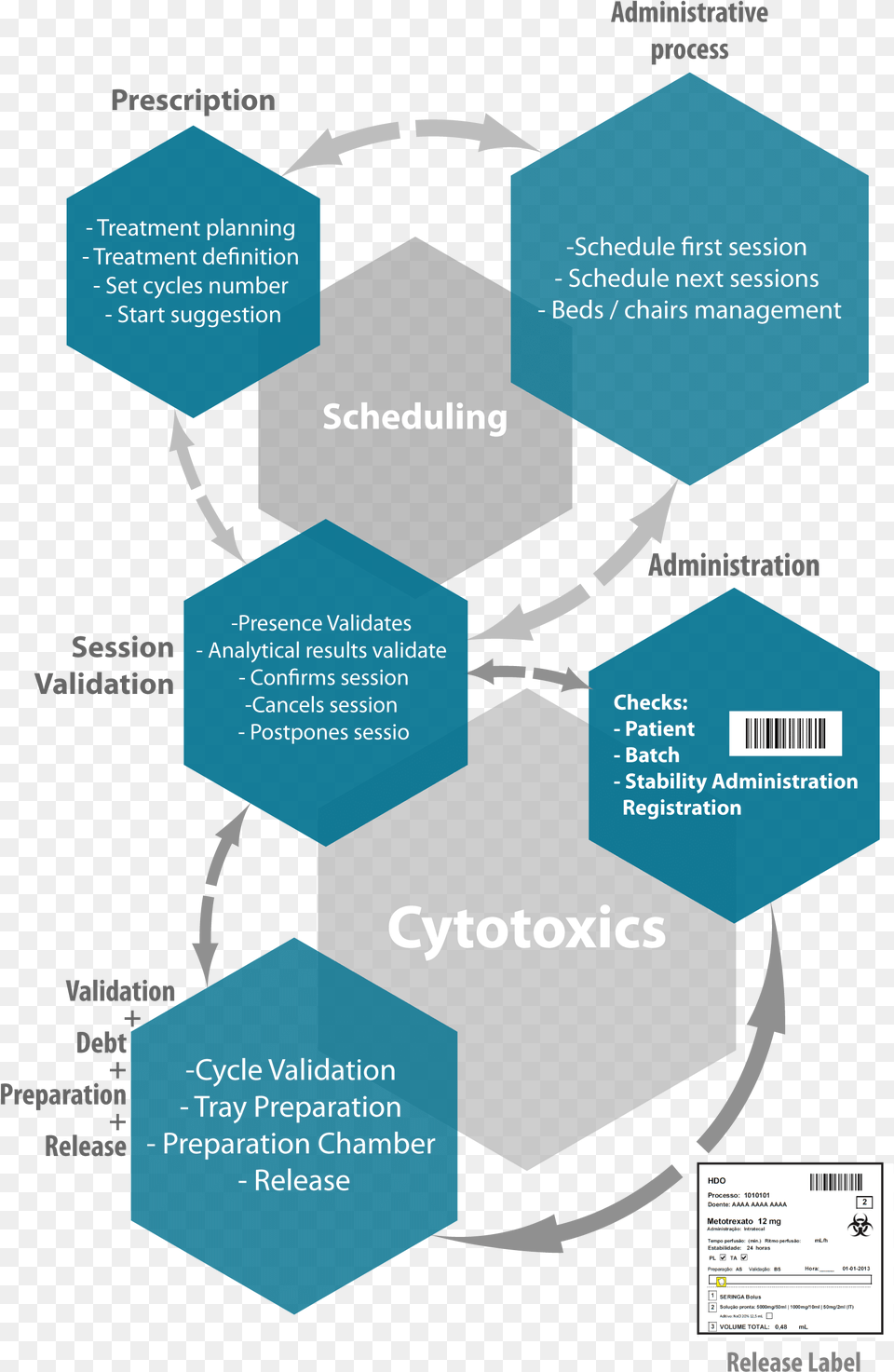 Integrated Solution For Oncology Png