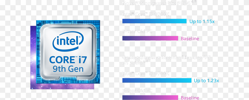 Intel Core I7 Processor 9th Gen, Computer Hardware, Electronics, Hardware, Computer Png Image