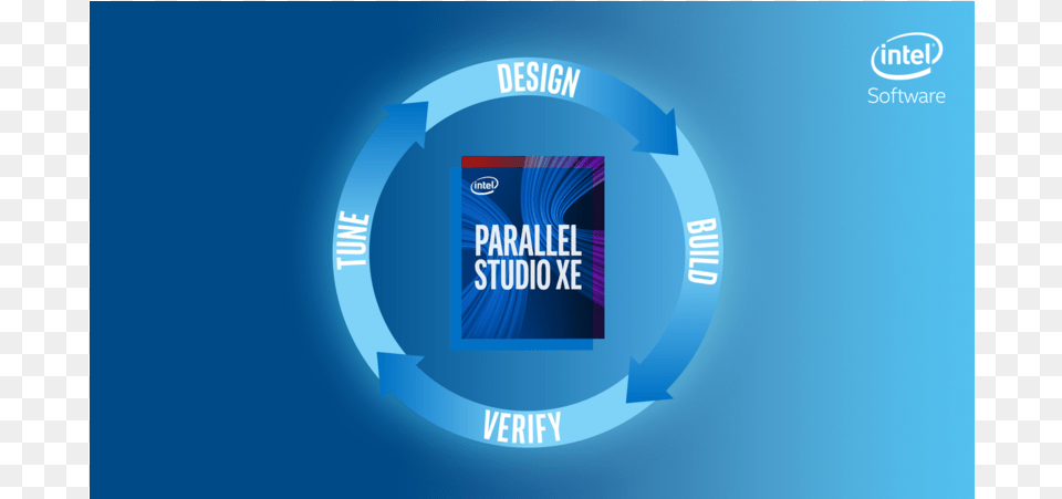 Intel Parallel Studio Xe Right Facing Intel Parallel Studio, Computer Hardware, Electronics, Hardware, Logo Png Image