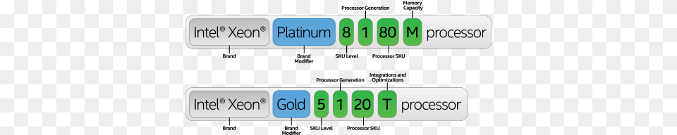 Intel Xeon Scalable Processors Central Processing Unit, Text Free Transparent Png