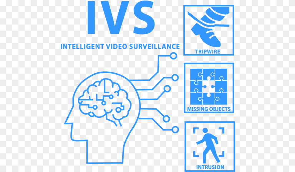 Intelligent Video Surveillance Features Kickball, Adult, Male, Man, Person Free Transparent Png