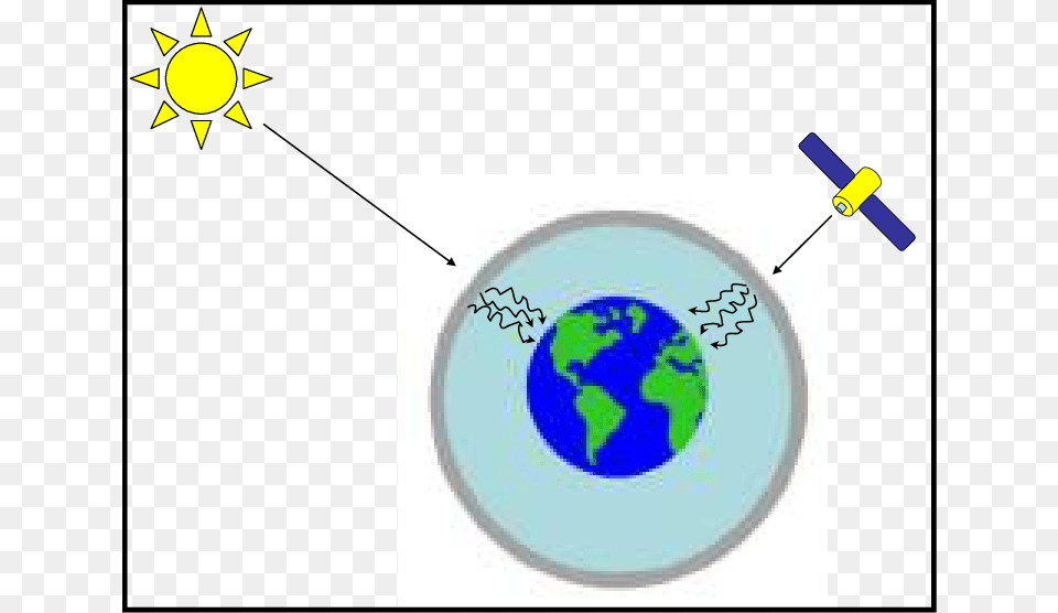 Interactions With The Atmosphere, Plate, Sphere Free Png