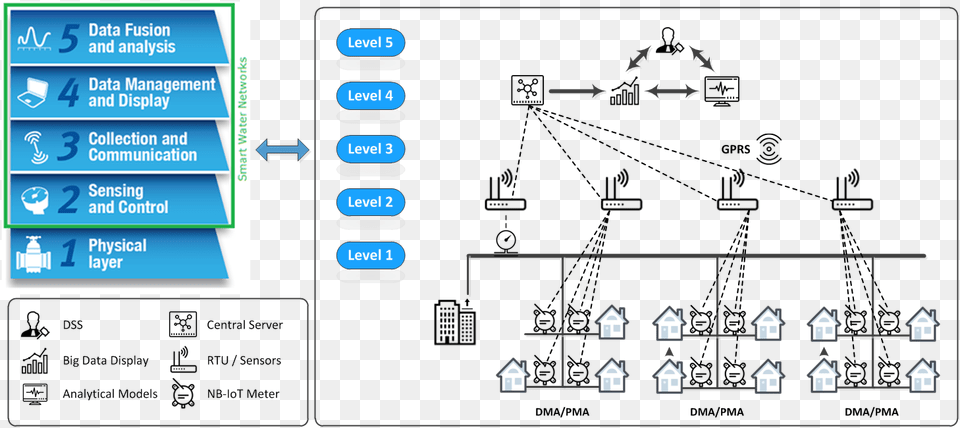 Interactive Architecture And Technology Layers Of Diagram, Computer Hardware, Electronics, Hardware, Monitor Free Png Download