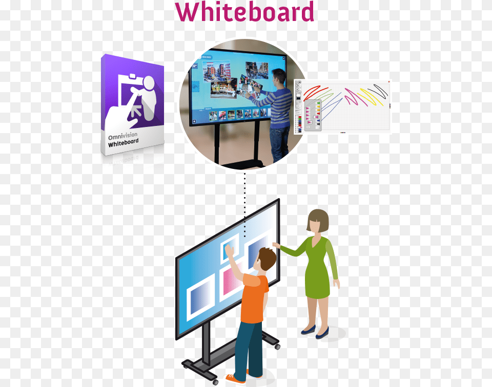 Interactive Whiteboard Brochure, Advertisement, Screen, Monitor, Computer Hardware Free Png Download