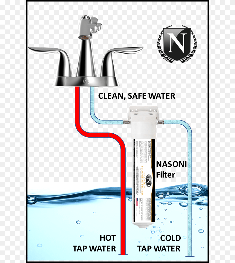 Interested In Filtered Fountain Water Health Benefits Tap, Sink, Sink Faucet, Bathroom, Indoors Free Transparent Png