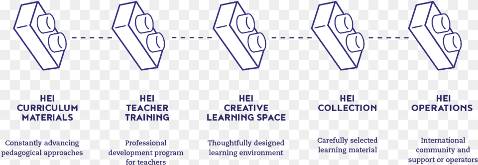 Interested In Starting A Hei School Diagram, Text Free Transparent Png