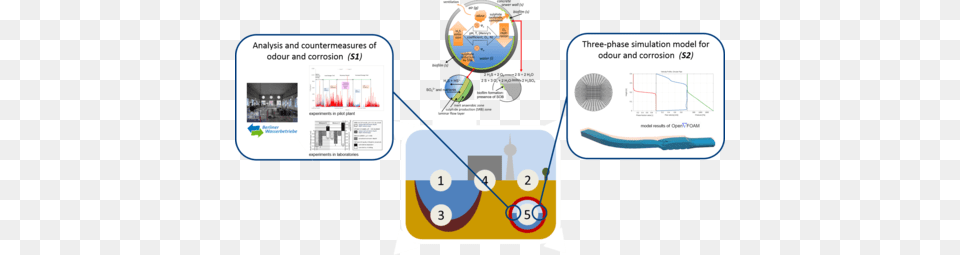 Interfaces In Sewer Systems Interface, Text Png